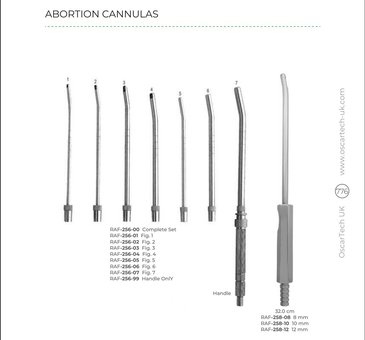Abortion Cannulas