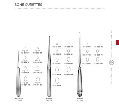 Bone Curettes (Part 1)