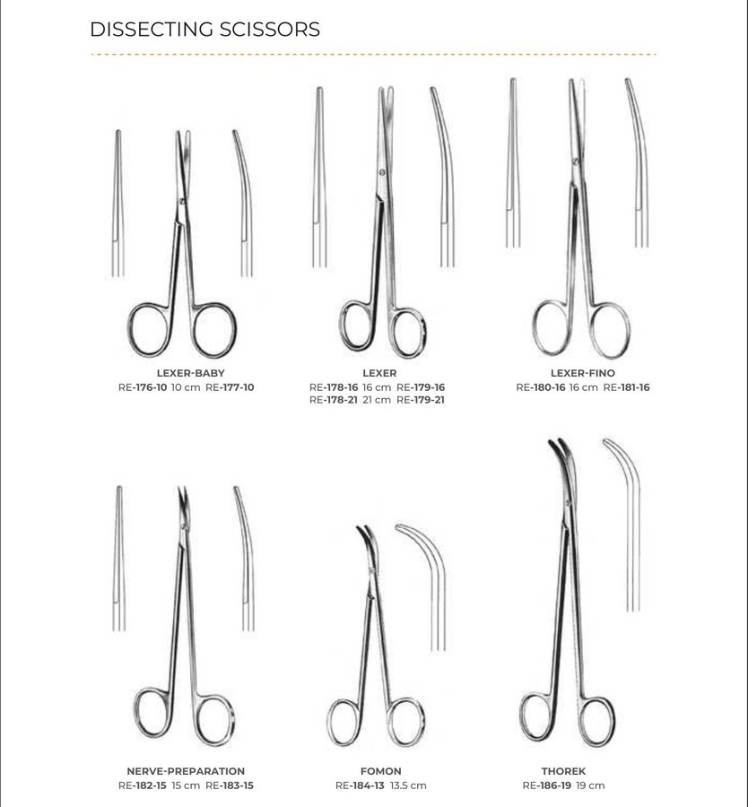 Dissecting Scissors (Part 1)