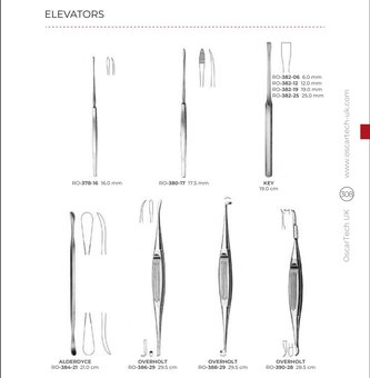 Elevators (Part 1)