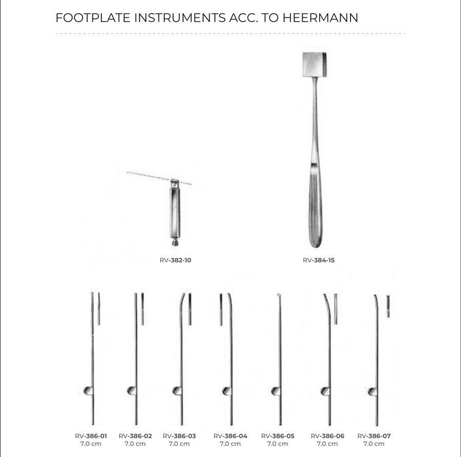 Footplate Instruments Acc. To Heermann