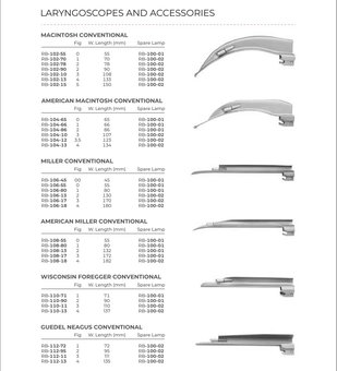 Laryngoscopes And Accessories (Part 1)