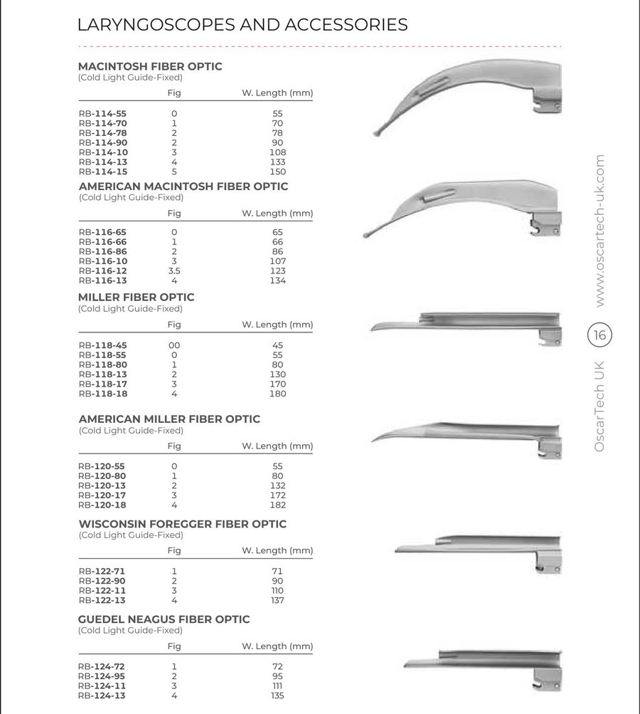 Laryngoscopes And Accessories (Part 1)