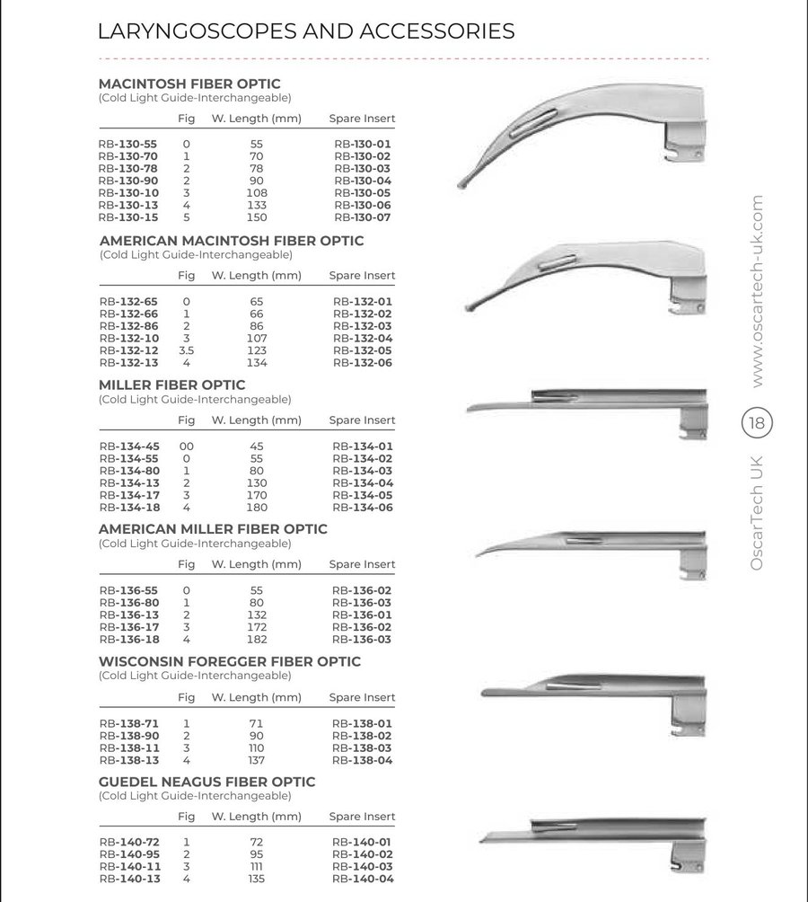 Laryngoscopes And Accessories (Part 2)