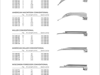 Laryngoscopes And Accessories (Part 1)