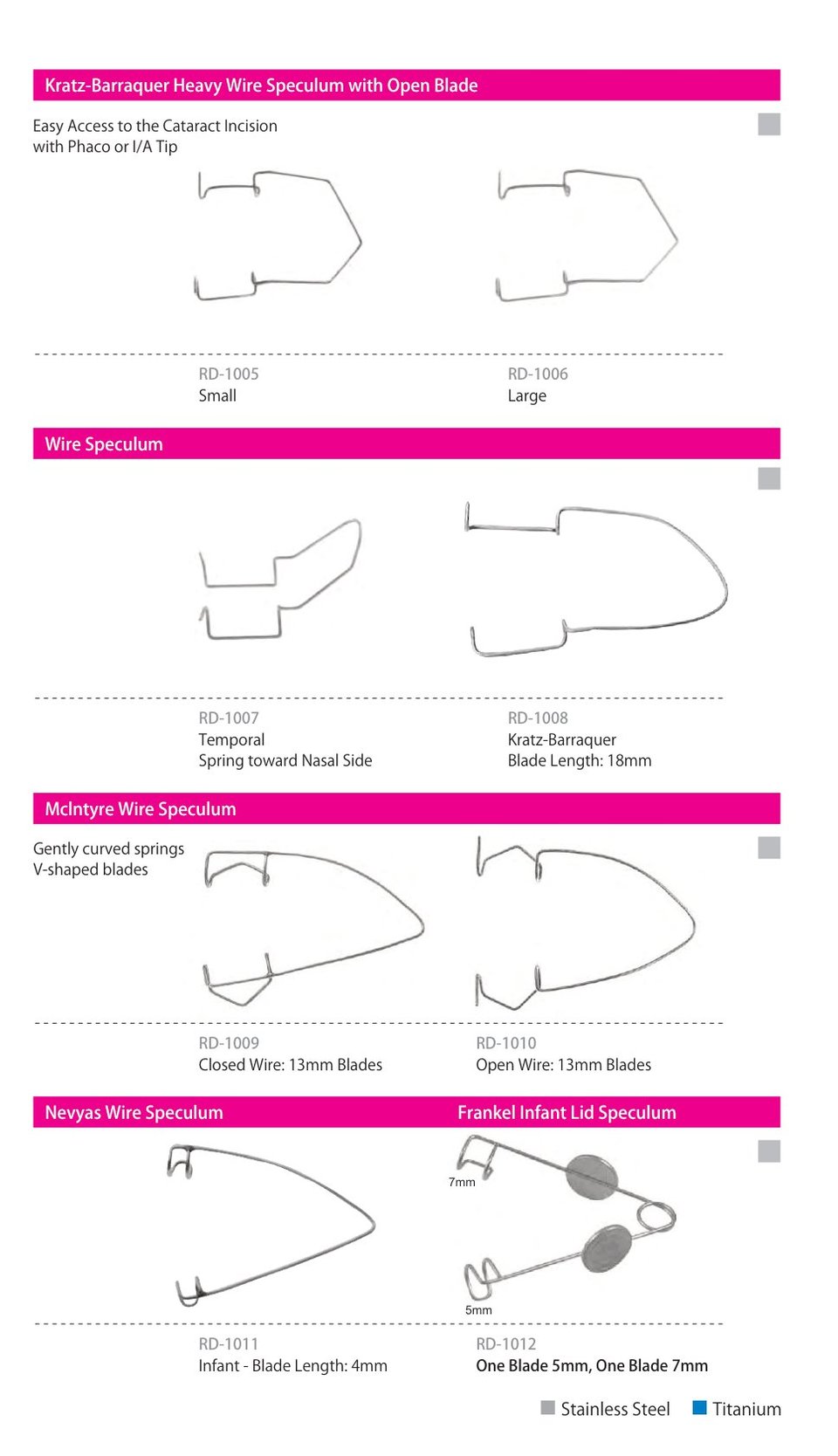 Speculums, catalogue page 2 of 7