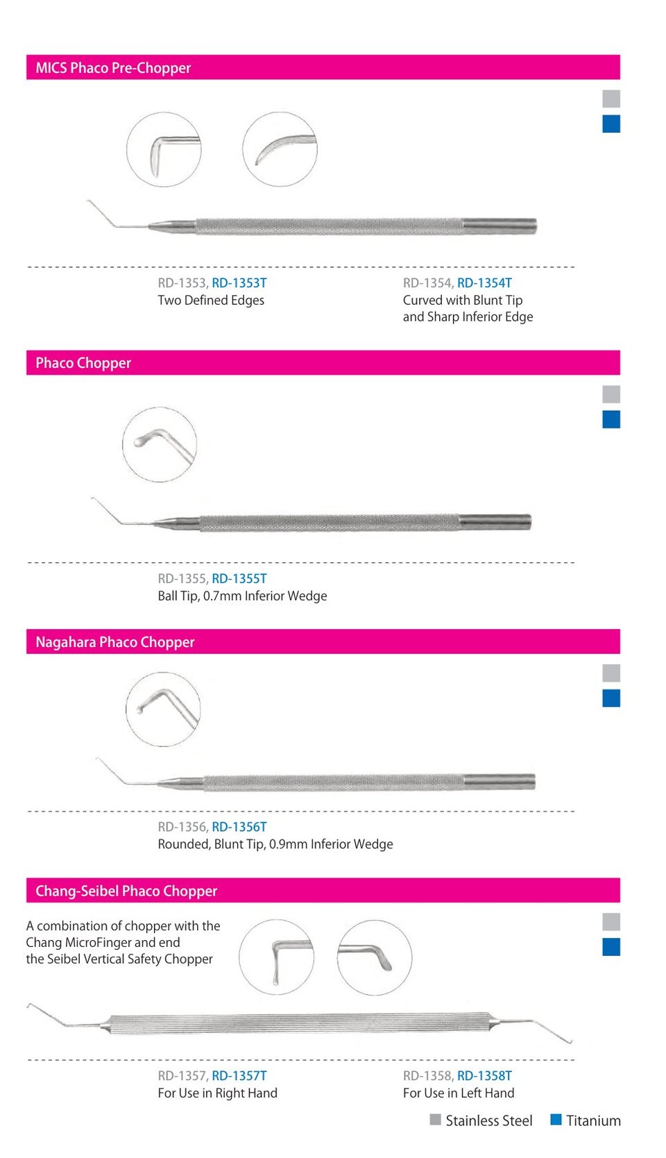 Choppers, catalogue page 3 of 6