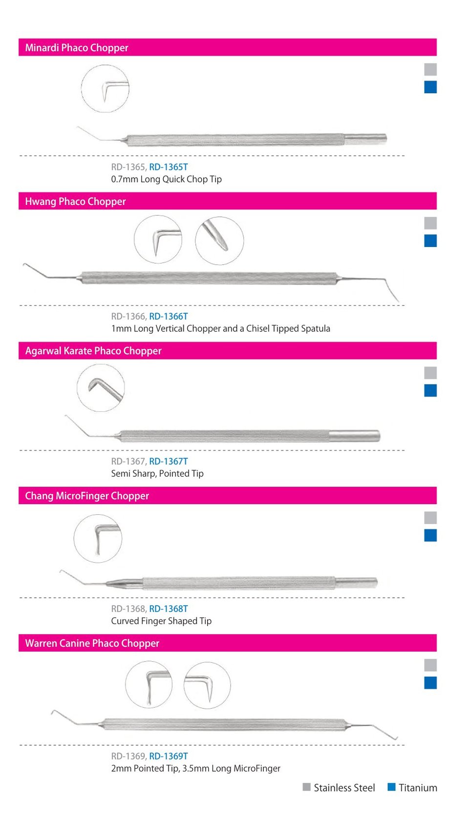 Choppers, catalogue page 5 of 6