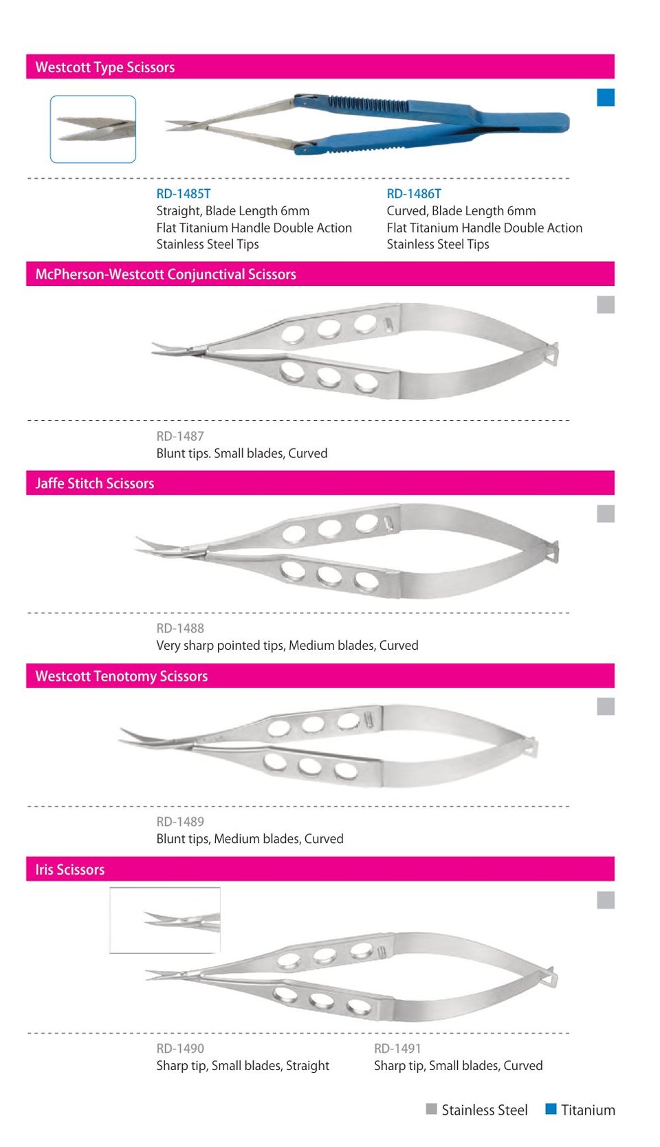 Scissors, catalogue page 4 of 8