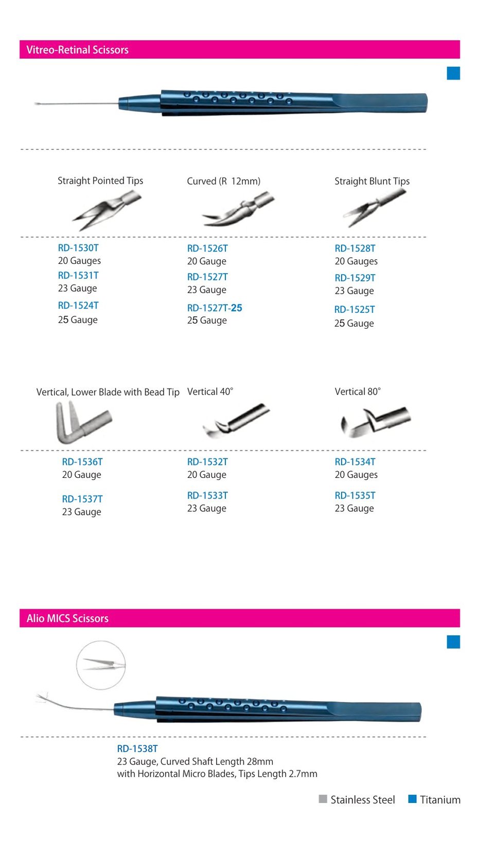 Scissors, catalogue page 8 of 8