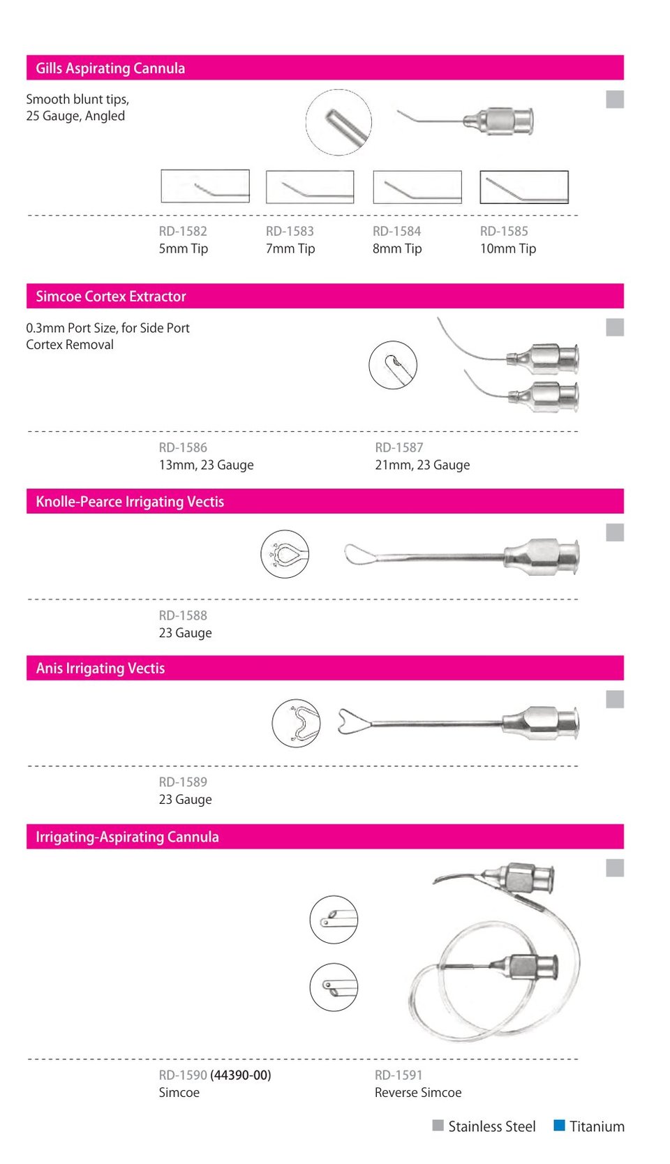 Cannulas, catalogue page 3 of 7