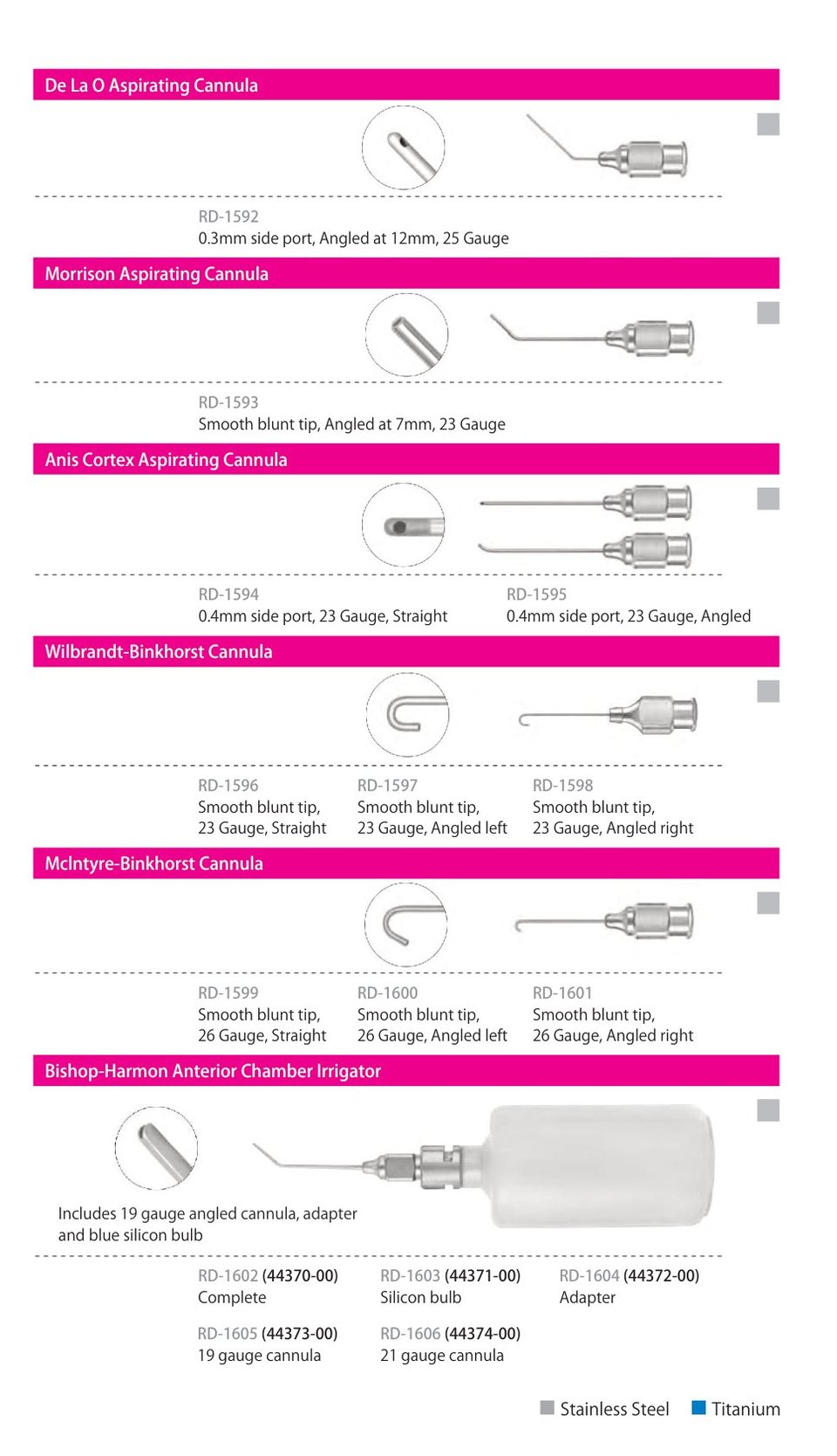 Cannulas, catalogue page 4 of 7