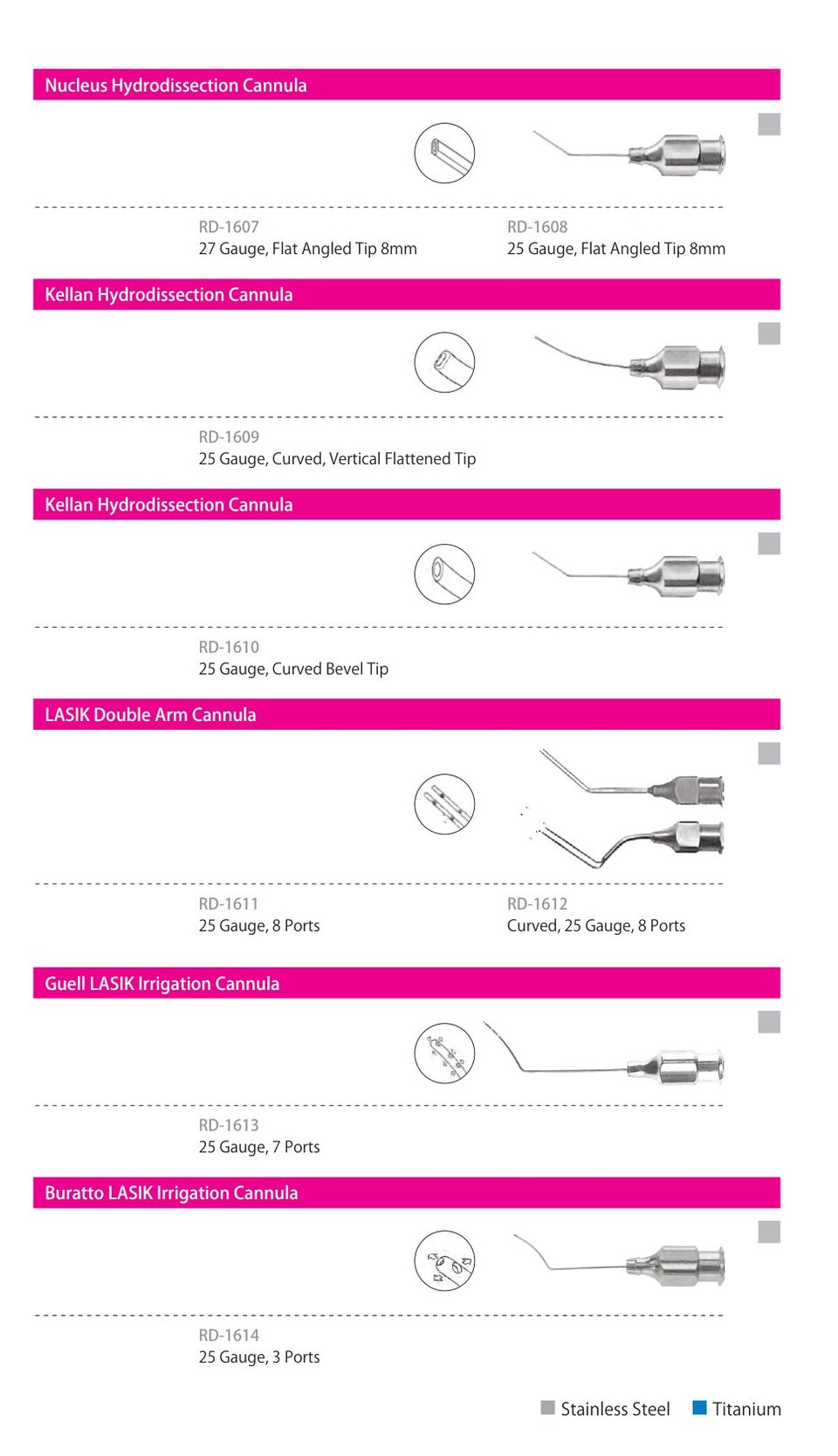 Cannulas, catalogue page 5 of 7