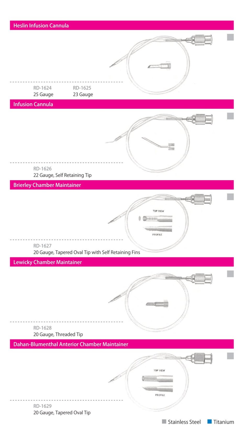 Cannulas, catalogue page 7 of 7