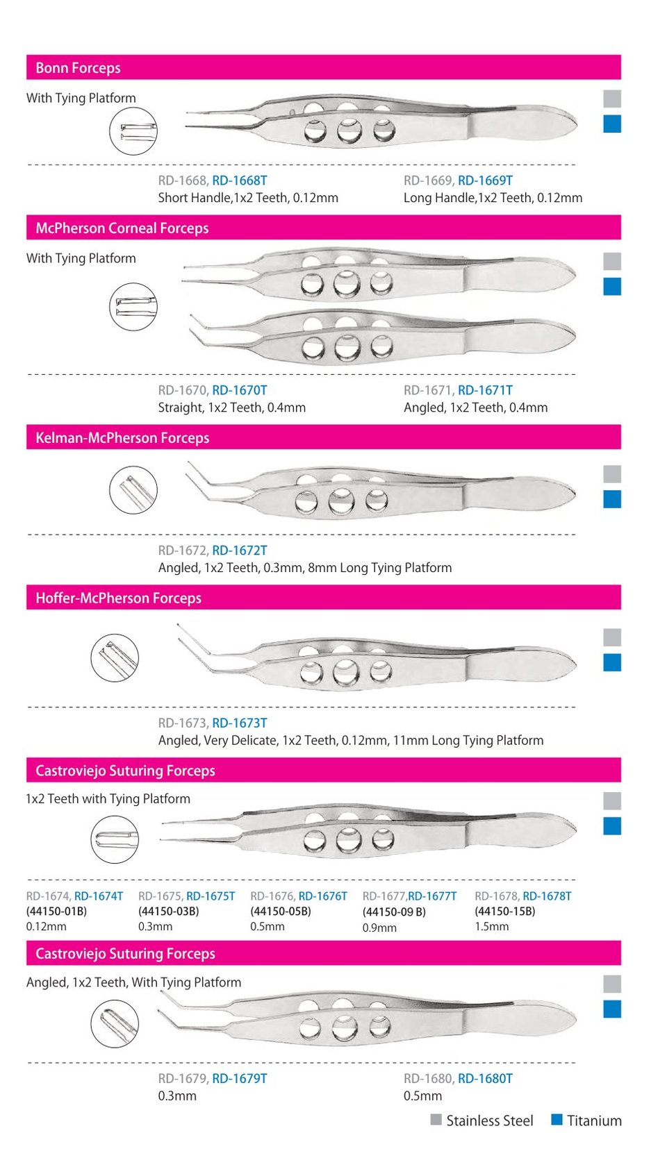 Forceps, catalogue page 2 of 23