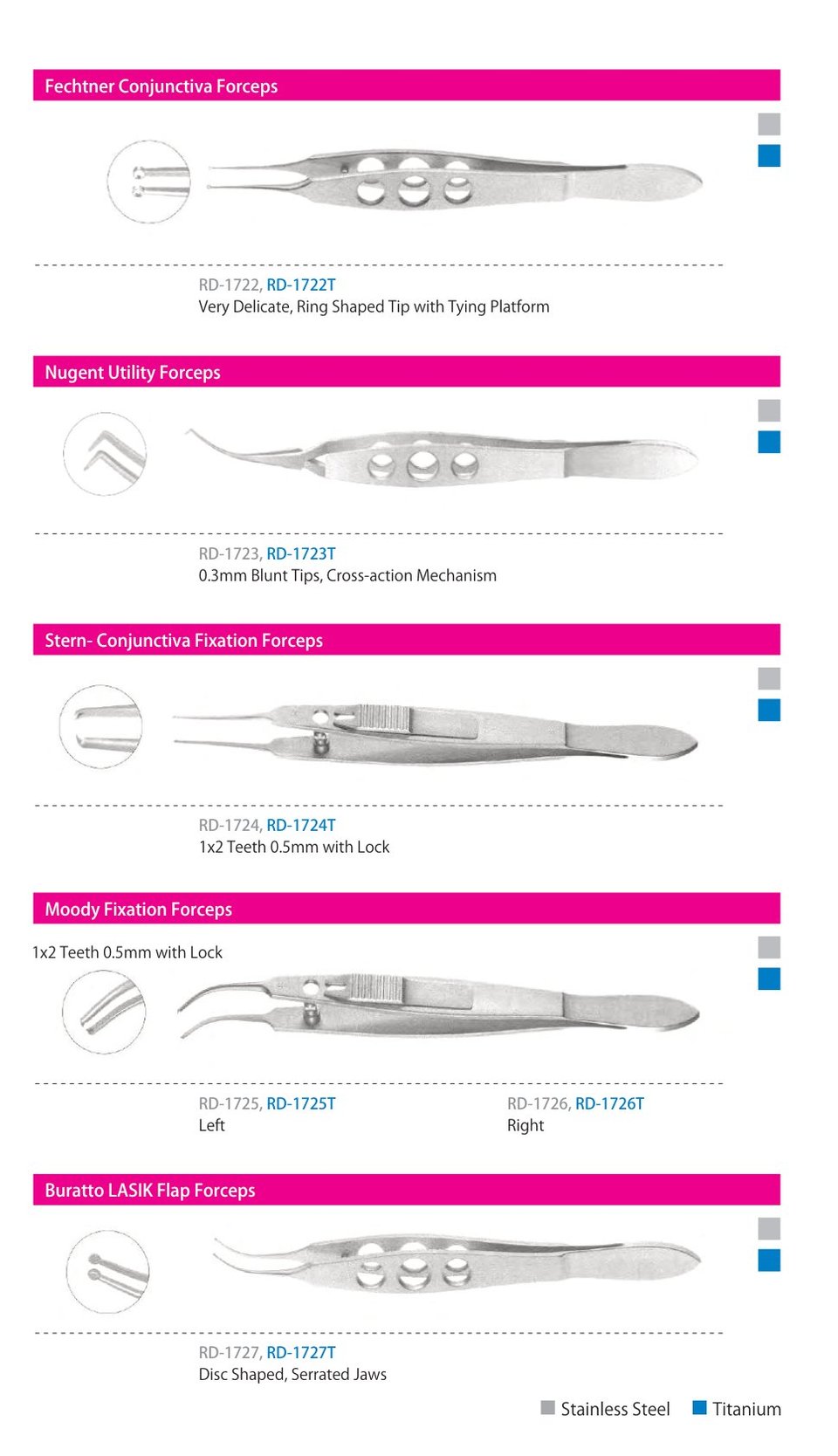 Forceps, catalogue page 10 of 23
