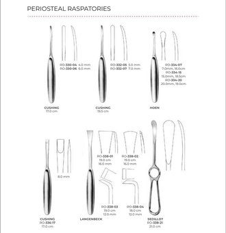 Periosteal Raspatories (Part 2)