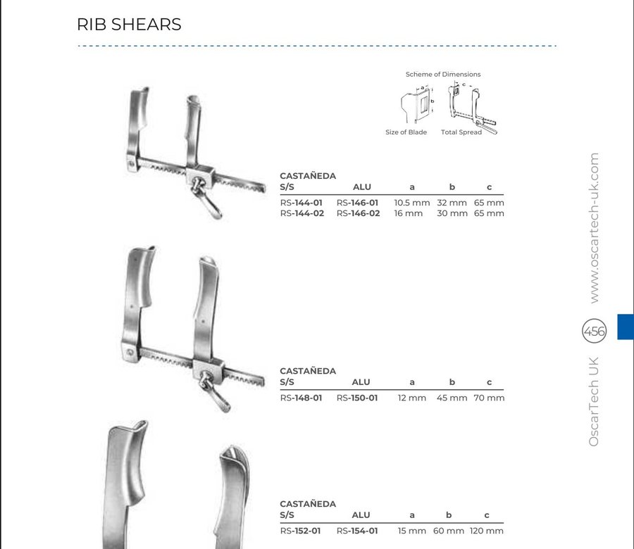 Rib Shears