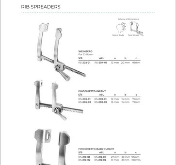 Rib Spreaders (Part 3)