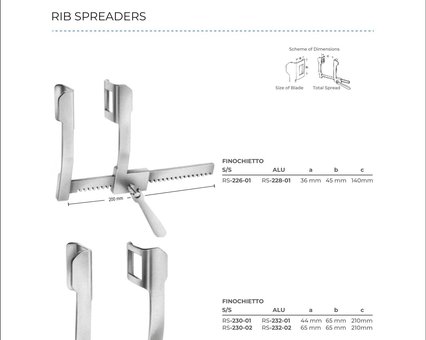 Rib Spreaders (Part 4)