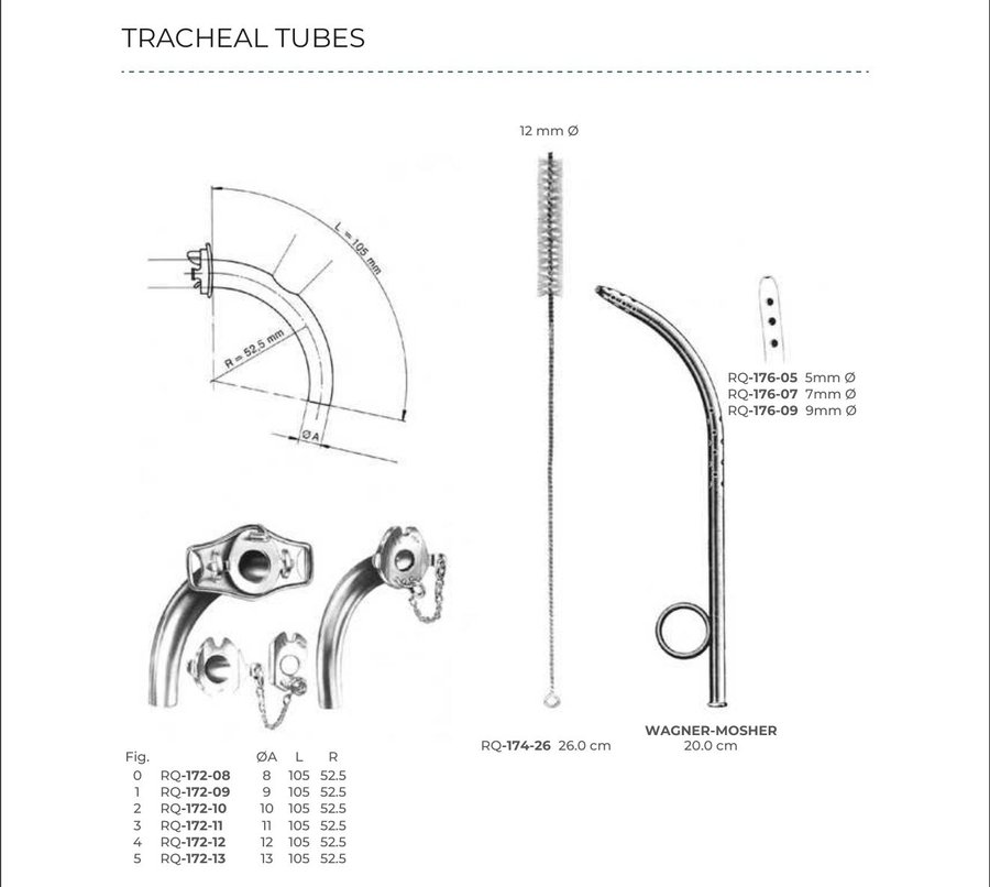 Tracheal Tubes (Part 3)