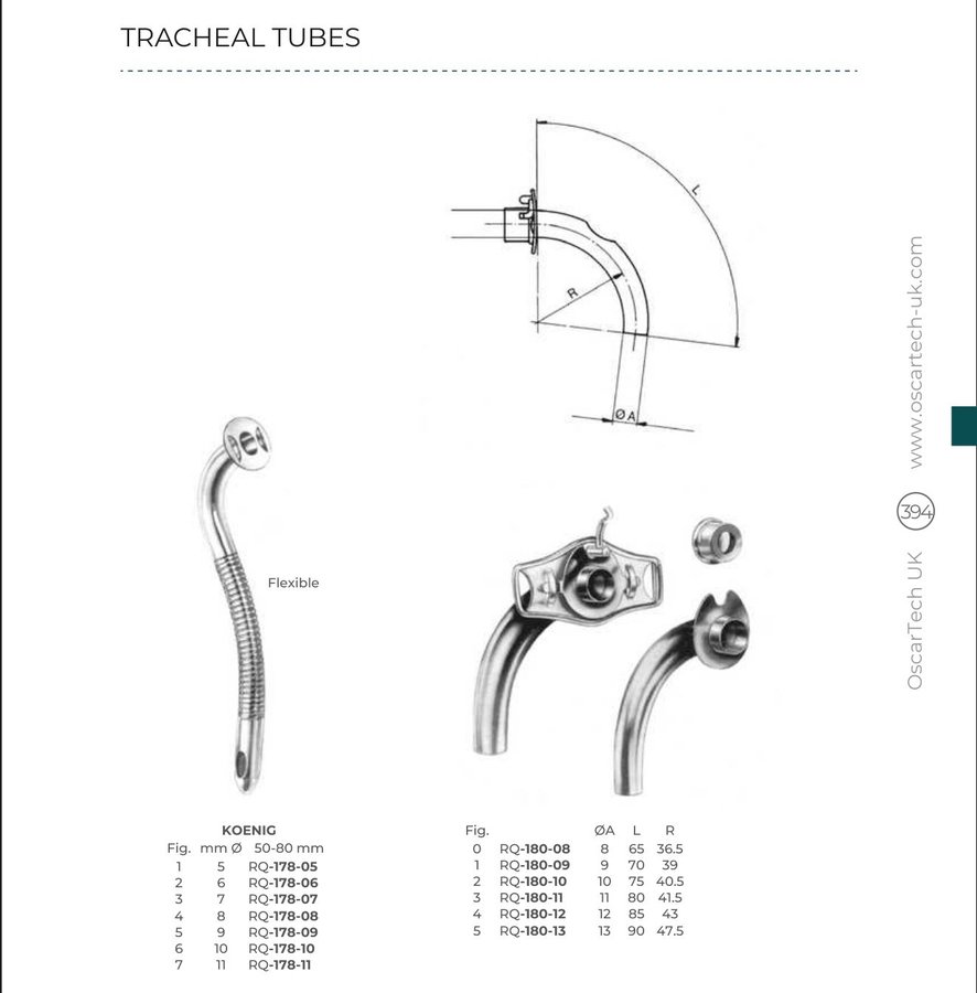Tracheal Tubes (Part 3)