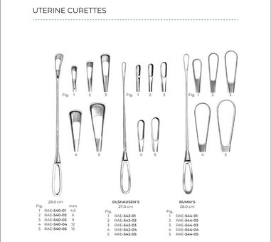 Uterine Curettes (Part 3)