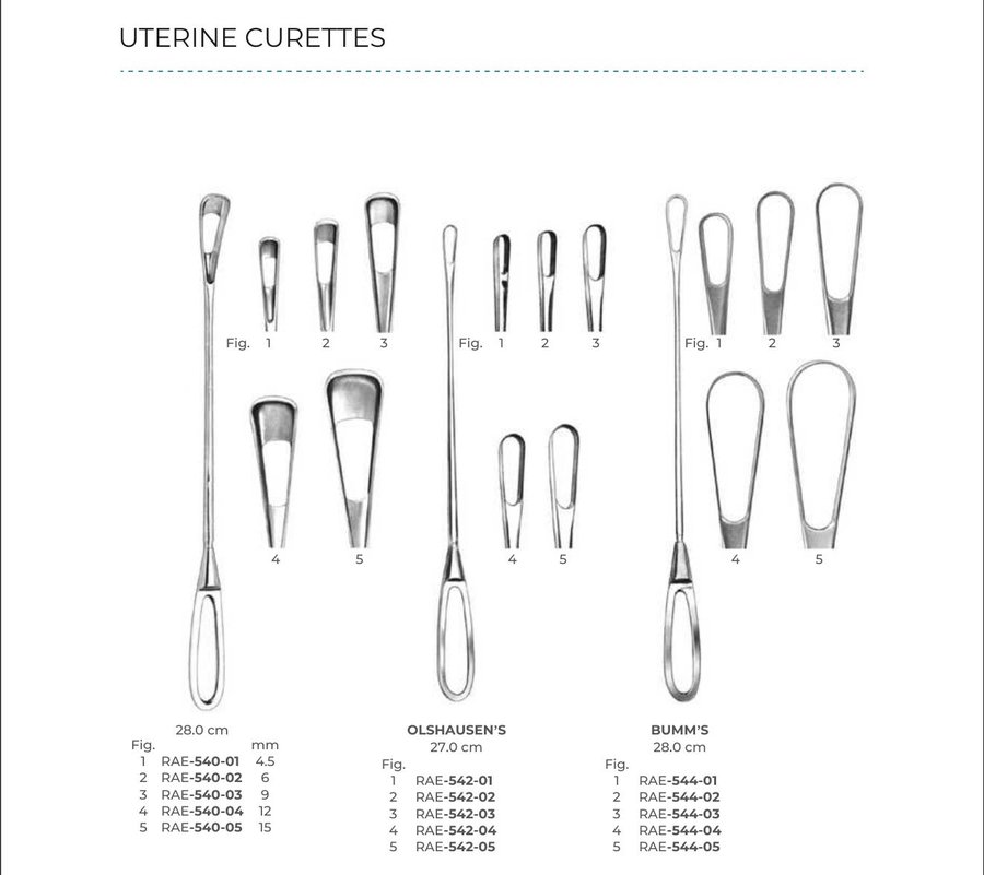 Uterine Curettes (Part 3)