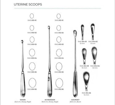 Uterine Scoops