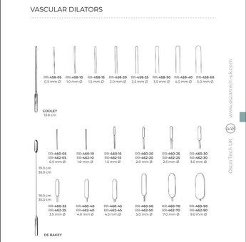 Vascular Dilators (Part 3)